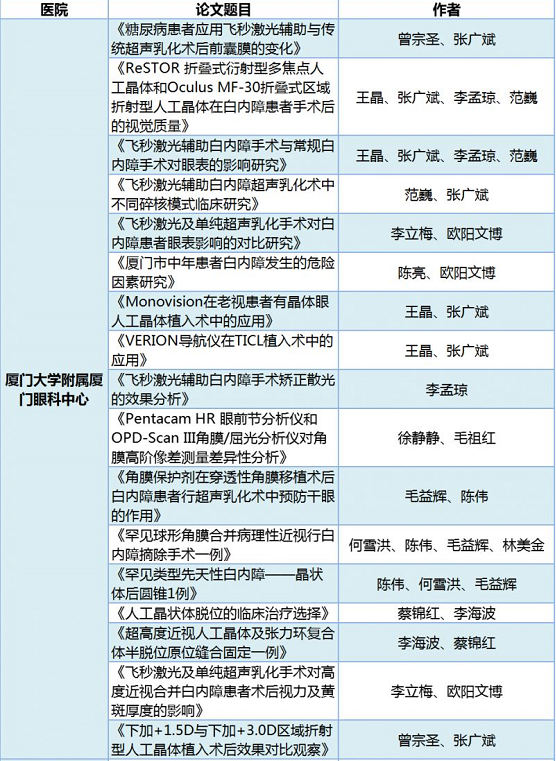 19届全国白内障学术大会——太阳成tyc7111cc聚焦新技术展示硬实力11.png