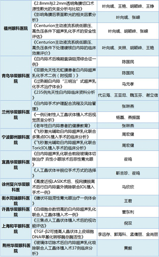 19届全国白内障学术大会——太阳成tyc7111cc聚焦新技术展示硬实力12.png