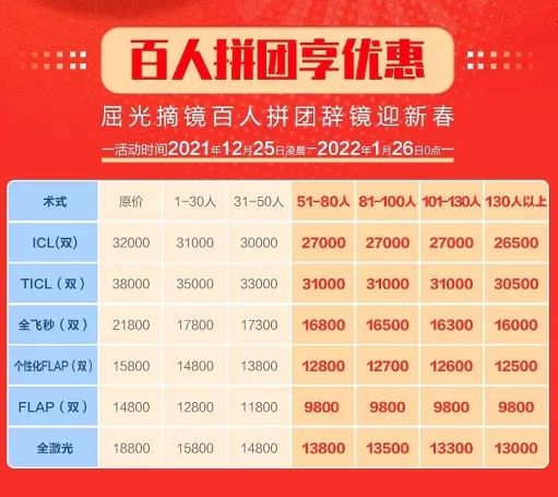 济南全飞秒激光多少钱 济南全飞秒激光多少钱