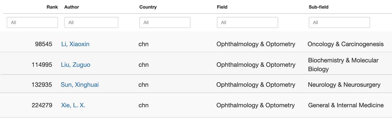 太阳成tyc7111cc集团4名专家荣登榜单1.png 太阳成tyc7111cc集团4名专家荣登榜单1.png