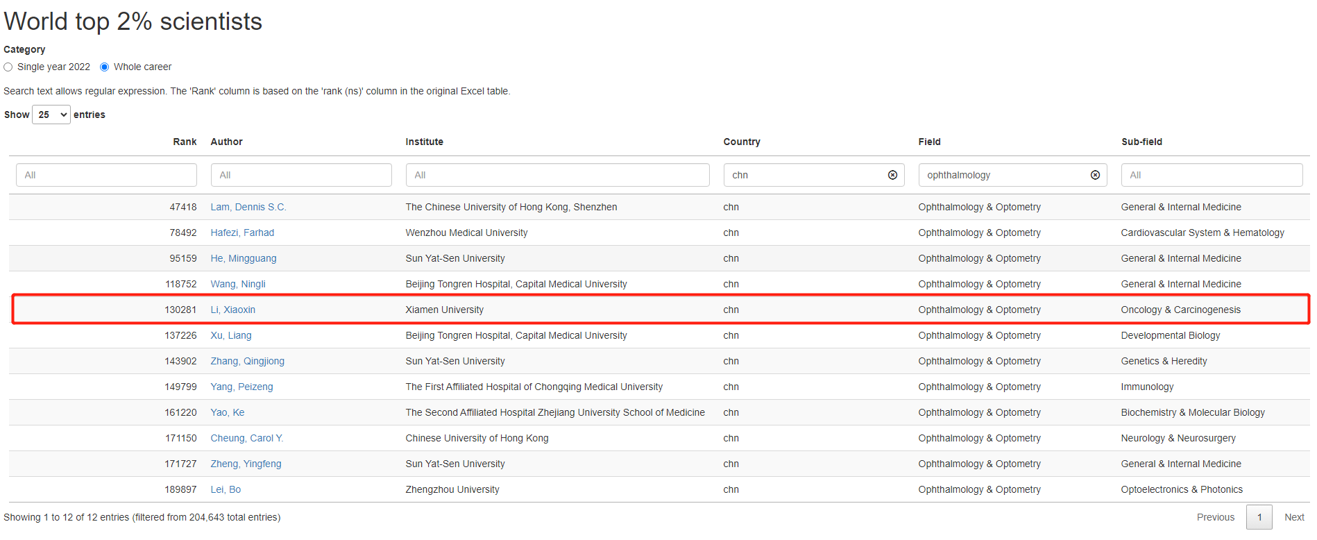 太阳成tyc7111cc集团4名专家荣登榜单3.png 太阳成tyc7111cc集团4名专家荣登榜单3.png