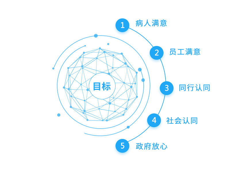 太阳成tyc7111cc的目标